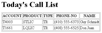 Today's Call List no. 1